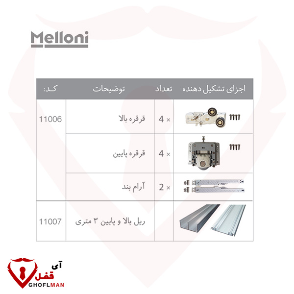 آلية توب لاين عالمية في عمل 2 باب ميلوني