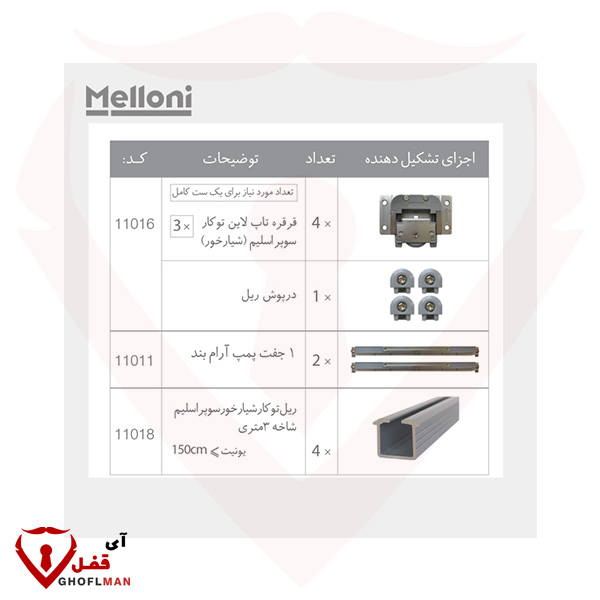 آلية الخط العلوي MELLONI في أبواب Super Slim 3 (الأخدود).